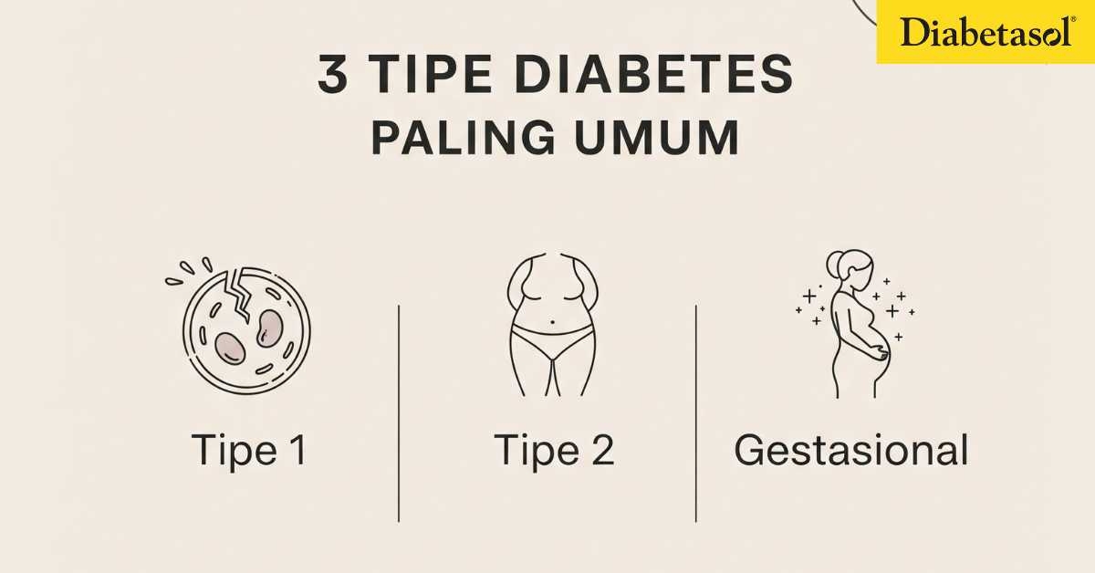 Tipe-Tipe Diabetes yang Paling Umum Ditemui - Diabetasol