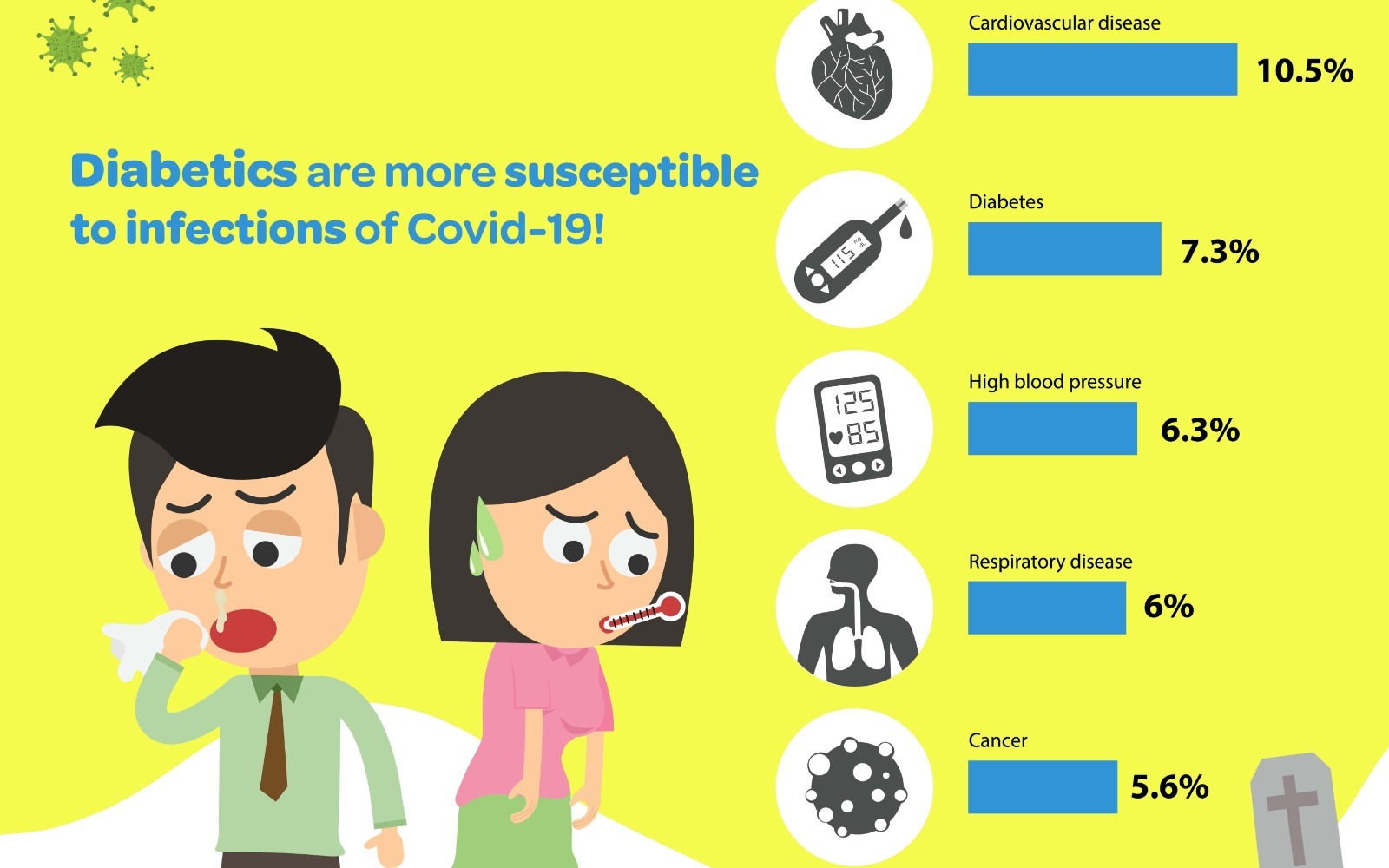Pentingnya menjaga gula darah penderita diabetes saat Pandemi Covid 19